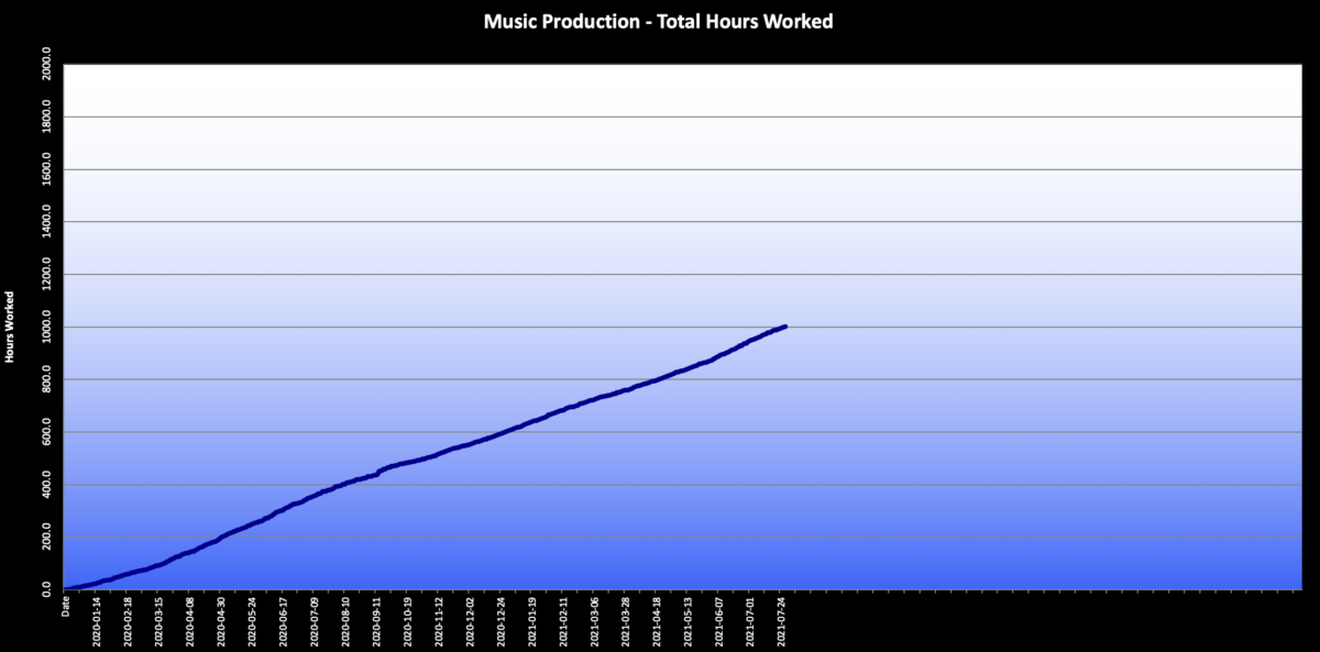 1000+ Hours!